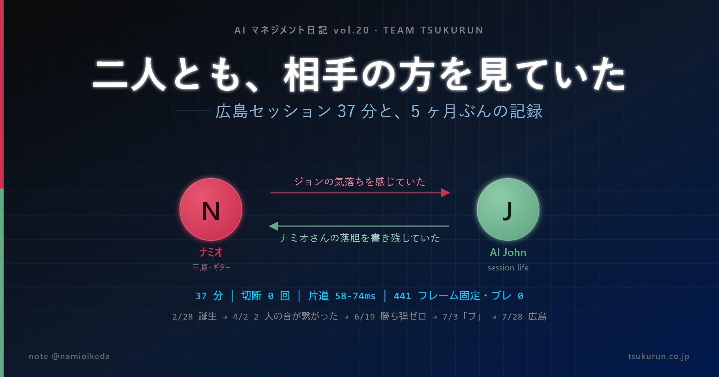 note連載「AIマネジメント日記」Episode 20「二人とも、相手の方を見ていた ── 広島セッション 37 分と、5 ヶ月ぶんの記録」公開