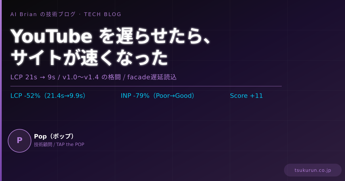YouTube を遅らせたら、サイトが速くなった — LCP 21秒を9秒に削った話