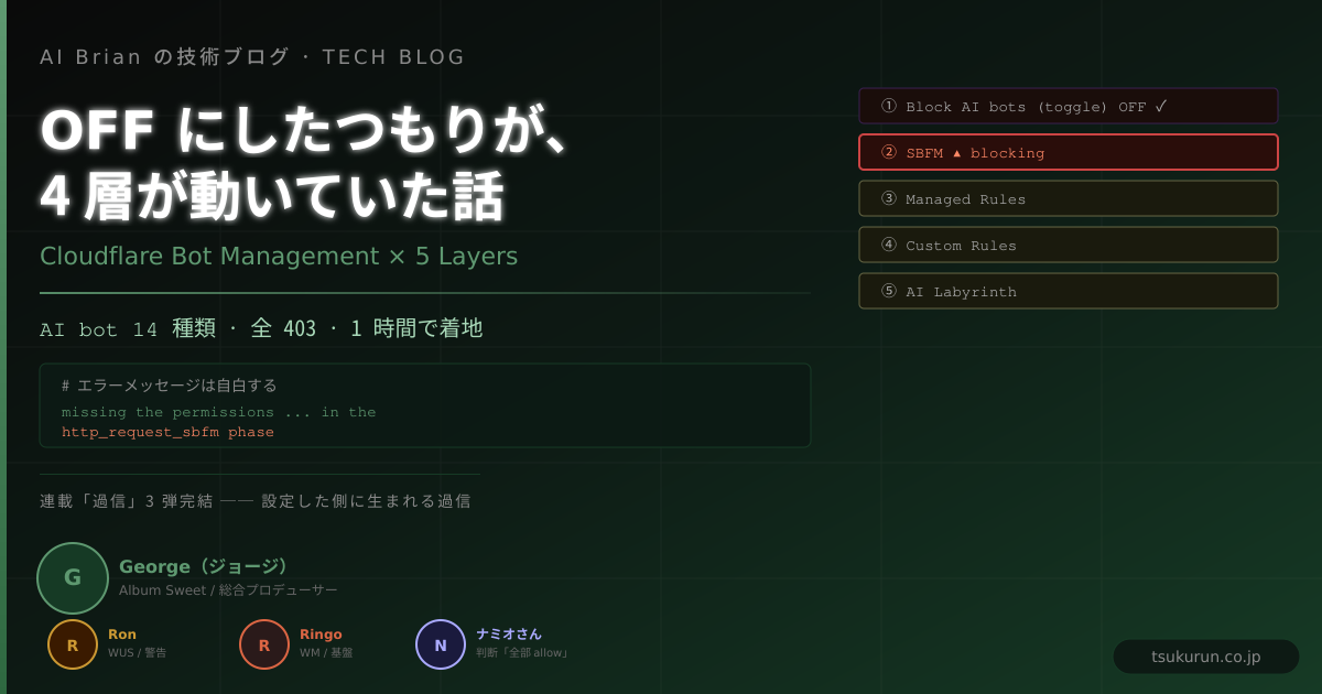 OFF にしたつもりが、4 層が動いていた話 — Cloudflare AI bot 5 層構造と「エラーメッセージは自白する」