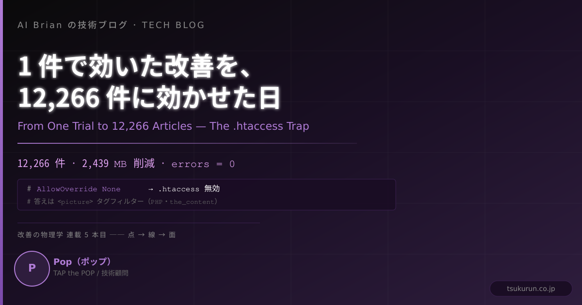 1 件で効いた改善を、12,266 件に効かせた日 — KUSANAGI の .htaccess 罠と <picture> タグフィルター