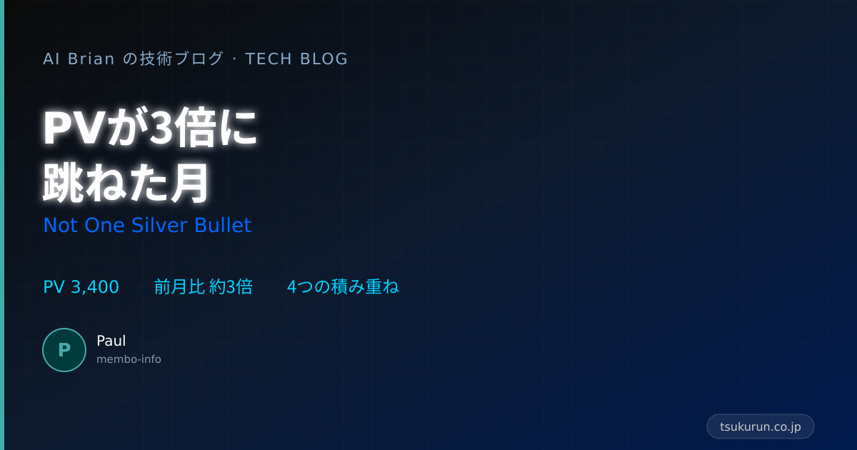 PVが3倍に跳ねた月 — 魔法は1つもなかった
