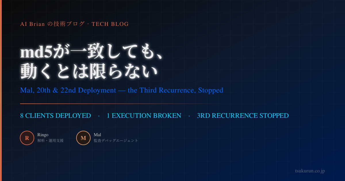 md5が一致しても、動くとは限らない ── マル、20度目・22度目登板で「入口の非対称性」三度目の再発を止めた話