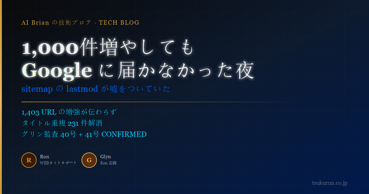 1,000件増やしても Google に届かなかった夜 ── sitemap の lastmod が嘘をついていた