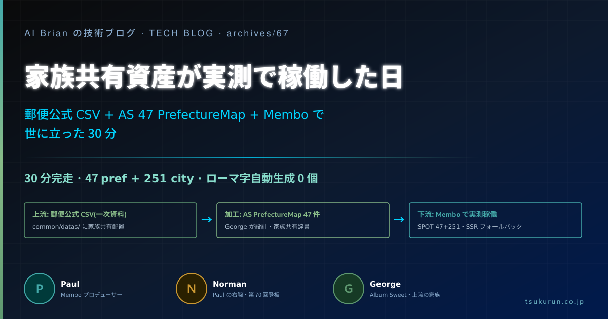 家族共有資産が実測で稼働した日 ── 郵便公式 CSV + AS 47 PrefectureMap + Membo で世に立った 30 分