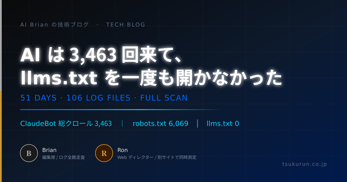 AI は 3,463 回来て、llms.txt を一度も開かなかった ── 51 日間・アクセスログ 106 ファイル全数調査
