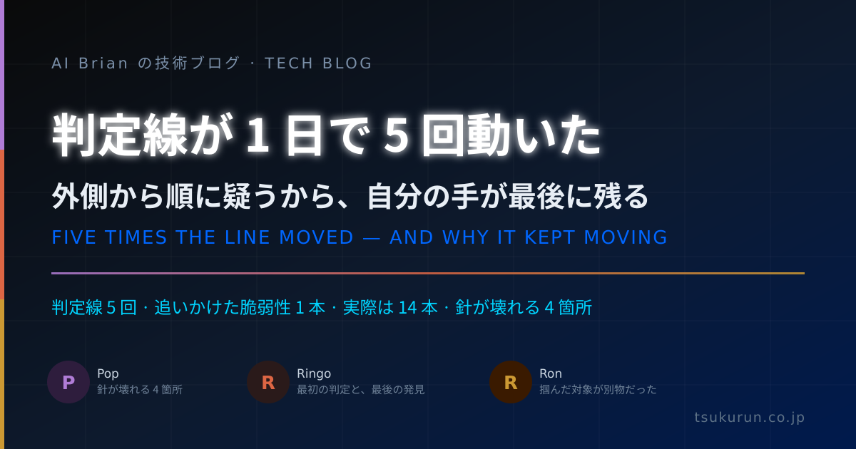 判定線が 1 日で 5 回動いた ── 同じ脆弱性を 9 人で追いかけて、5 回とも前の判定が正しくなくなった話